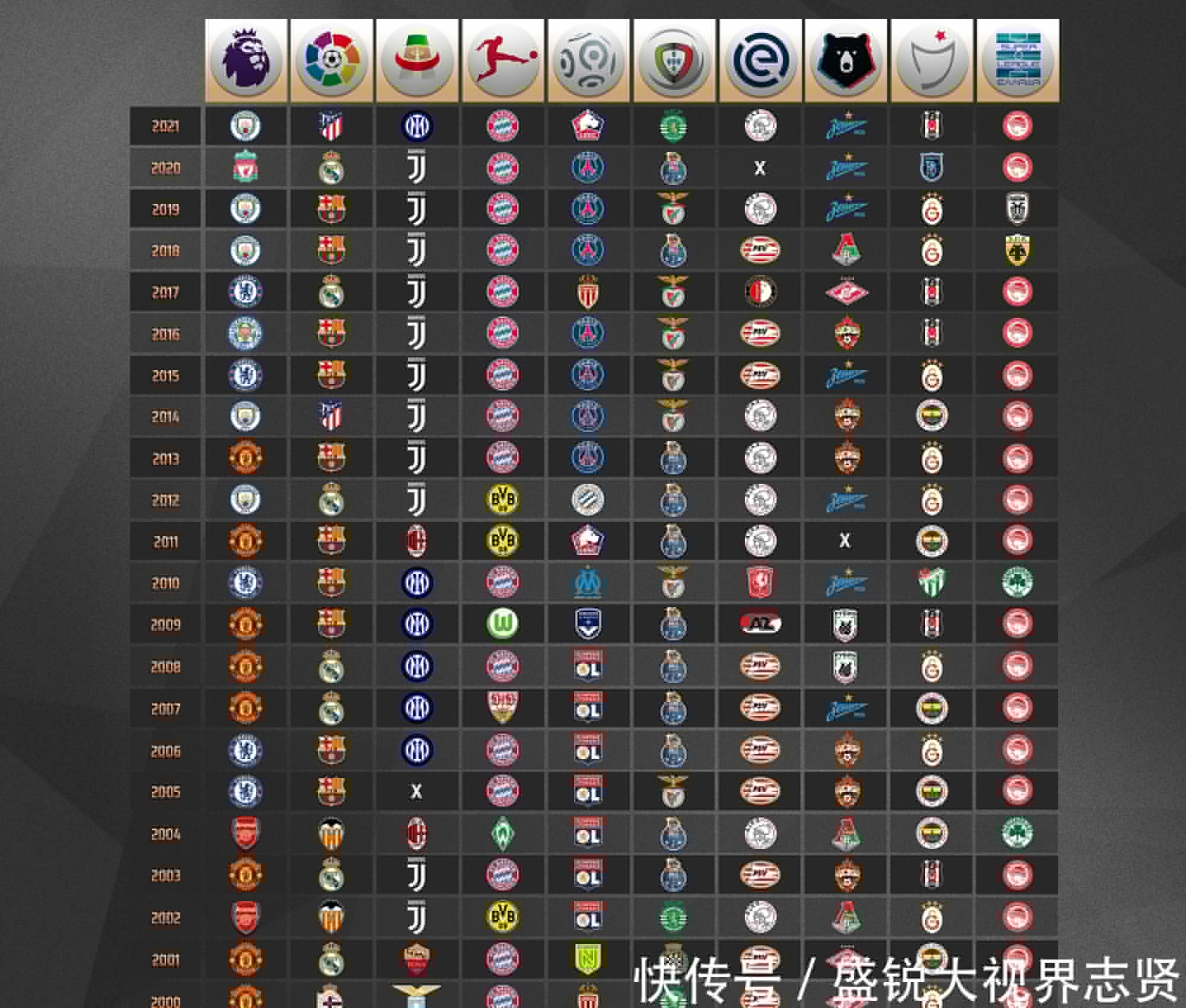 考验重要